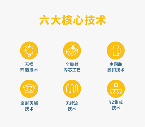 怎么挑選復(fù)合型浪涌保護器-6大核心優(yōu)勢