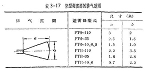 管型避雷器和保護(hù)間隙-管型避雷器的安裝、運(yùn)行和檢修(連載1)【易造防雷】